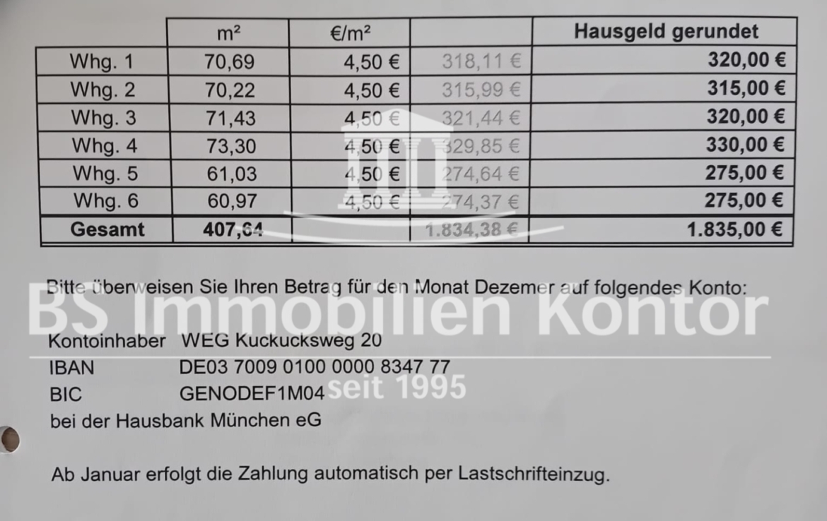 Hausgeld
